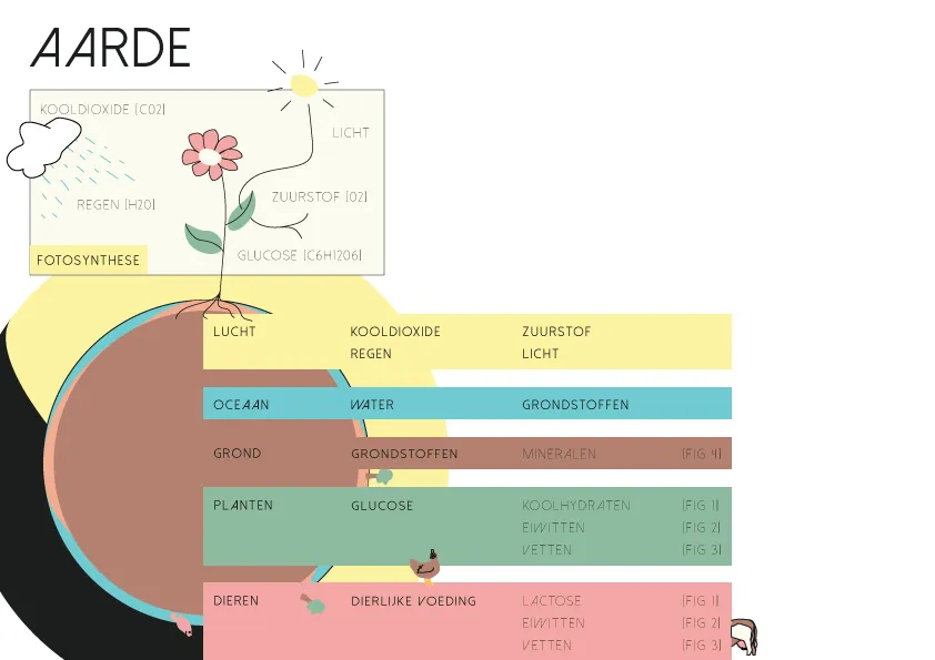 Anne Zwagers Illustration Design - AZ works