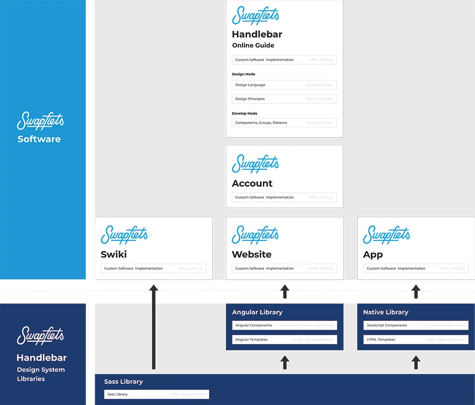 Anne Zwagers Internal Communication Design - AZ works